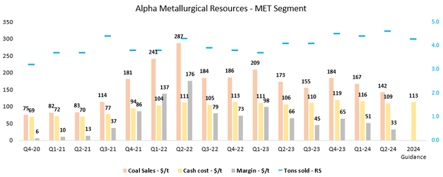 Figure 5 - Source: AMR Quarterly Reports