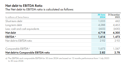 Givaudan Financial Results