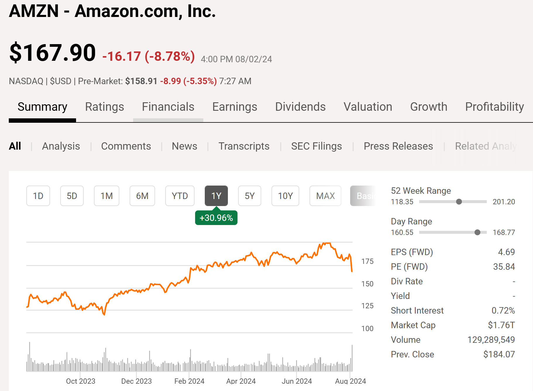 Amazon Q2: Be Greedy When Others Are Fearful (NASDAQ:AMZN) | Seeking Alpha