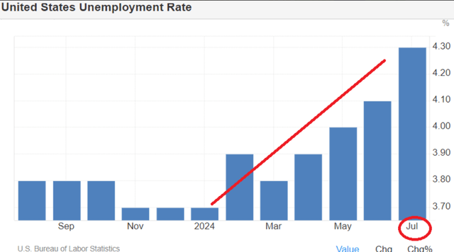 AMZN metrics