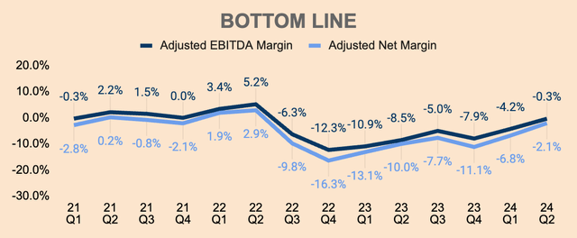 Opendoor Bottom Line