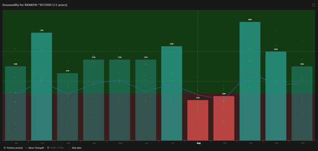 Temporada de BTC