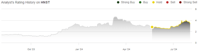 histórico de avaliação de ações hnst