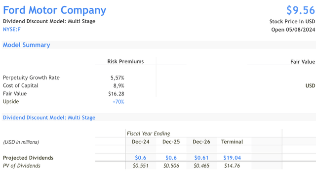 F Valuation