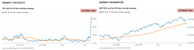 Market Momentum Turning Pessimistic