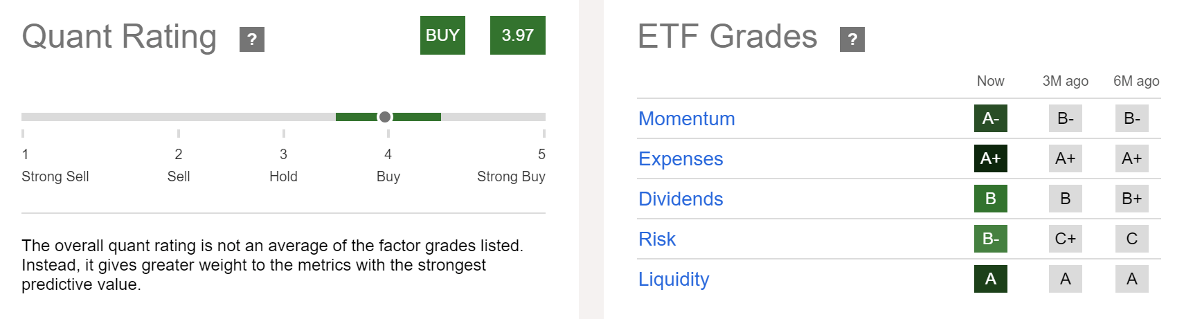 Why HDV Is An Effective Defense Play For Your Dividend Portfolio (NYSEARCA: HDV) | Seeking Alpha