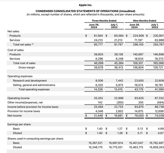 3Q24 summary