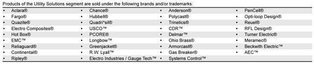 Hubbell: Utility Solutions Brand Names