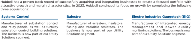 Hubbell: 2023 Acquisitions