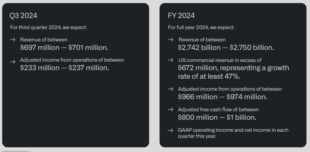 Palantir Q3 and full year guidance