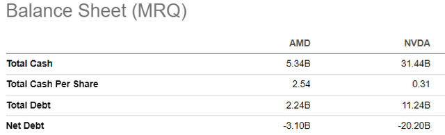 AMD vs NVDA bs