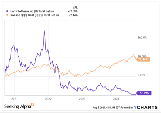 All time returns