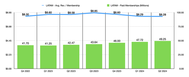 Financials