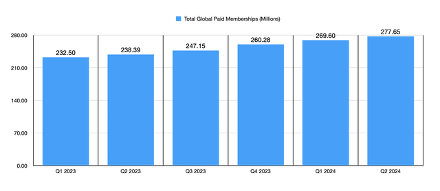 Financials