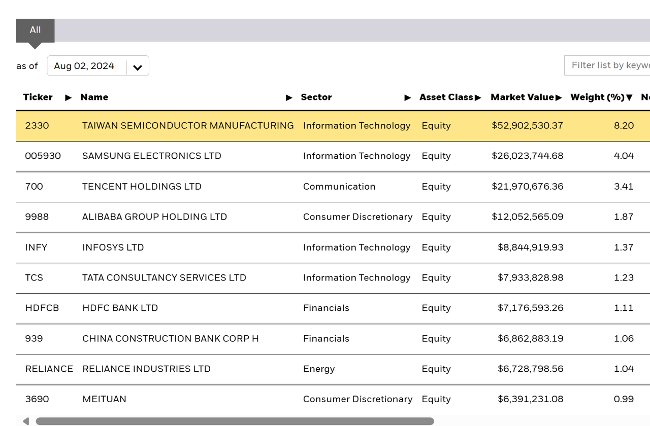 Holdings