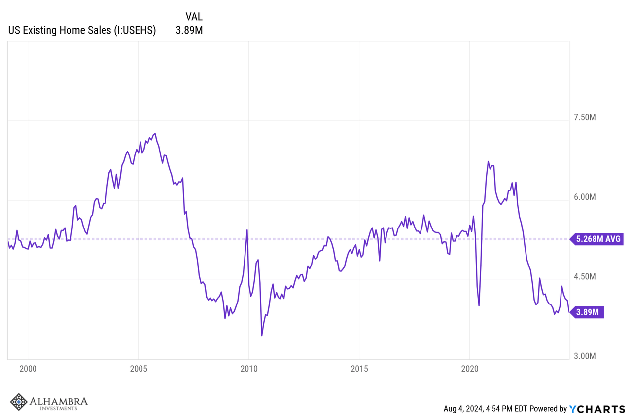 US existing home sales