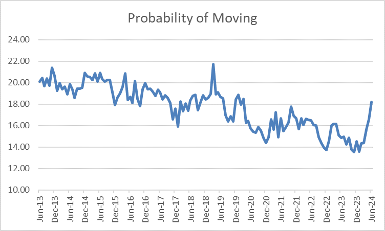 New York Fed’s Survey of consumer expectations