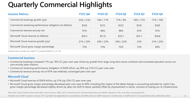 Commercial highlights