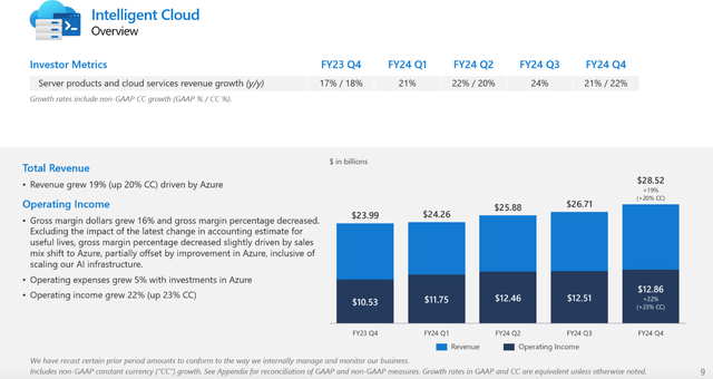 intelligent cloud overvies