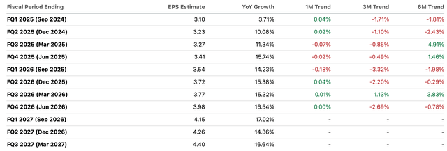 q eps revisions