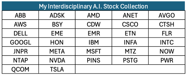 A.I.Stock Group