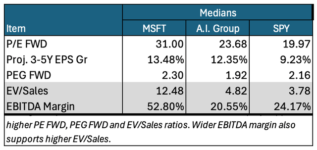 valuation