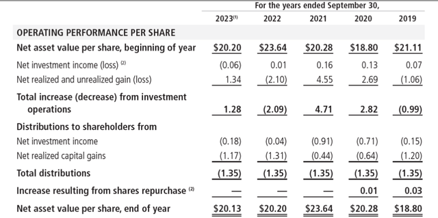 THQ financial highlights