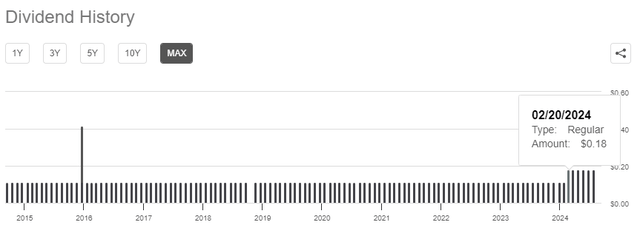 THQ distribution history