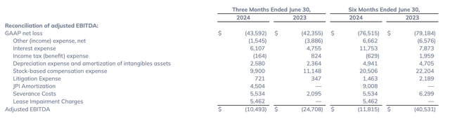 Appian adjusted EBITDA