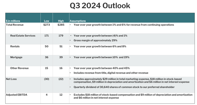 Redfin Q3 outlook