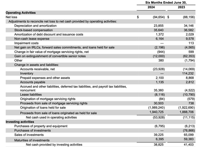 Redfin cash flow