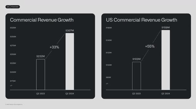 The image shows Palantir's second quarter revenue growth.