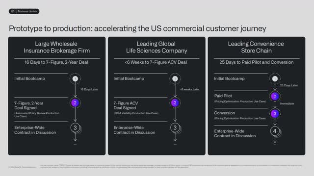 The image shows several examples of how rapidly Palantir's bootcamp sales model closes deals.