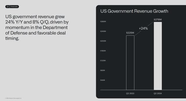 The image shows Palantir's second quarter 2024 U.S. Government Revenue growth.