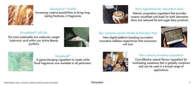 Givaudan Recent Innovations