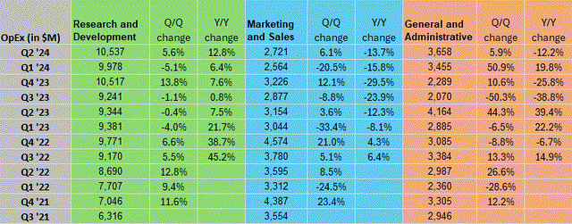 A table with numbers and percentages Description automatically generated