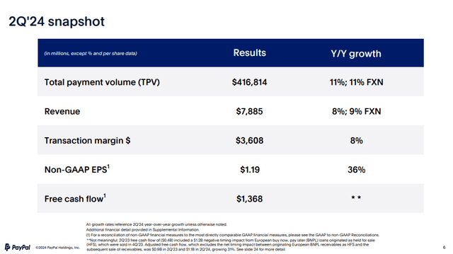 Q2 Snapshot