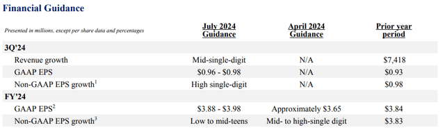 Financial Guidance