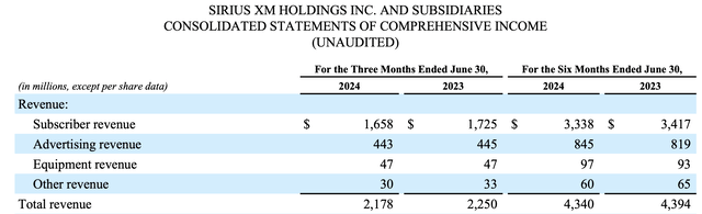 revenue segments