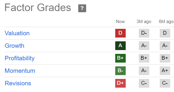 AMD Quant Grades