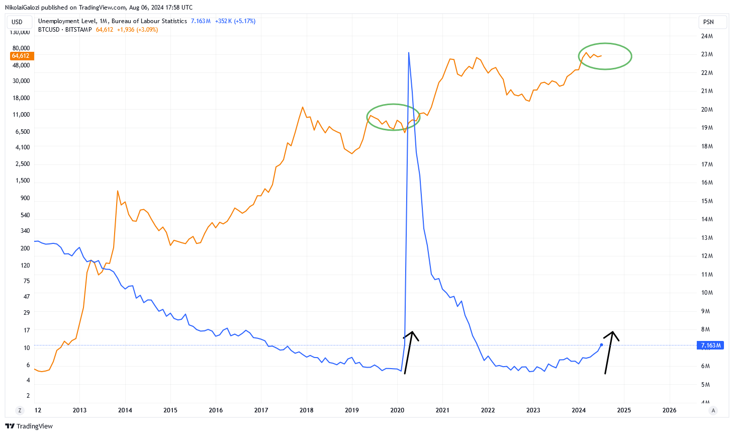 Bitcoin: Time To Stack Sats Again (BTC-USD) | Seeking Alpha