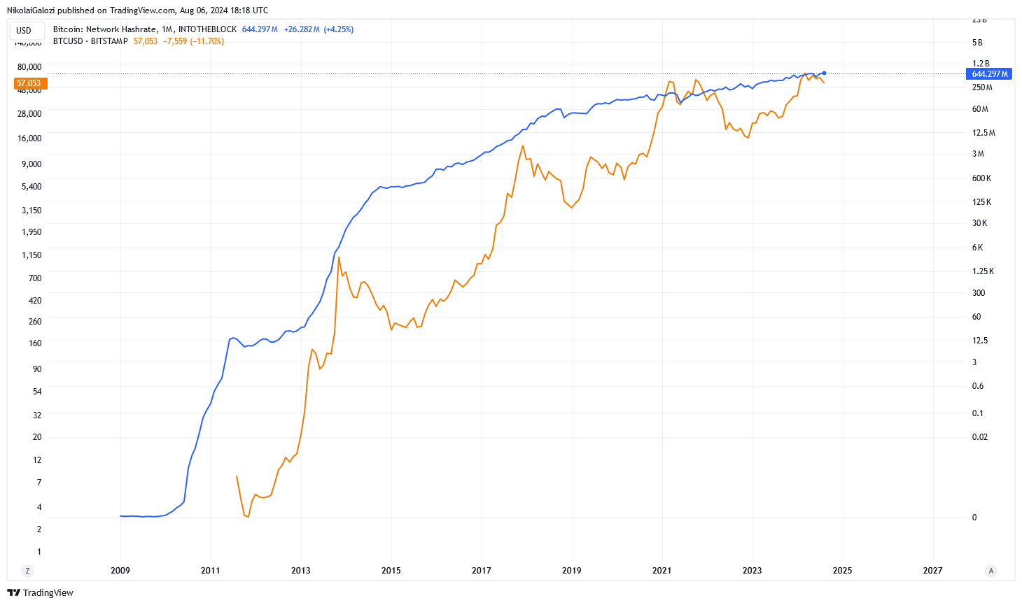 Bitcoin: Time To Stack Sats Again (BTC-USD) | Seeking Alpha