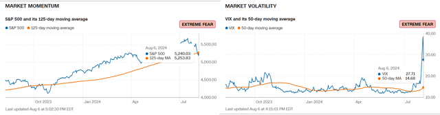 Market Momentum Turning Pessimistic