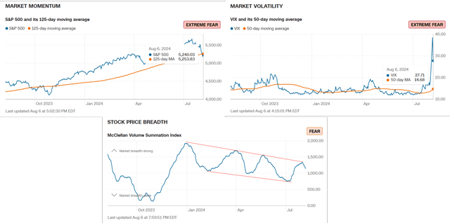 Market Momentum 