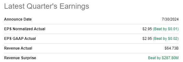 MSFT latest quarterly earnings summary