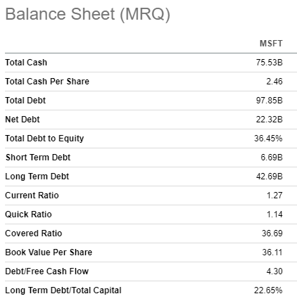 MSFT balance sheet