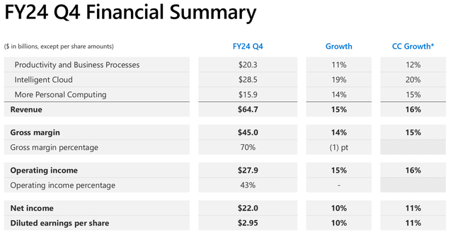 MSFT's FQ4 segment results