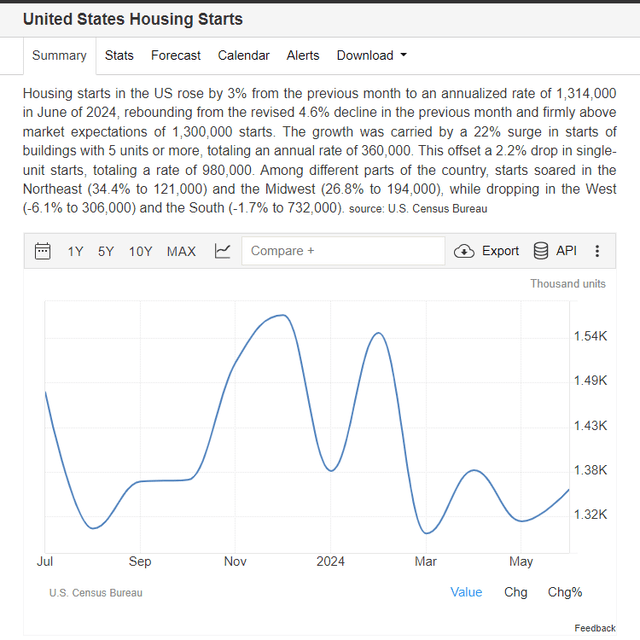 A screenshot of a graph Description automatically generated