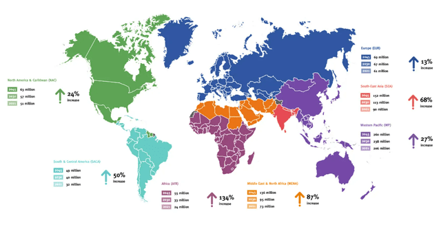 Diabetes Prevalence