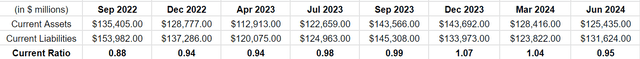 SA Data, Compiled by Author